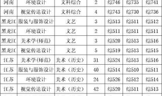 如皋市石庄中学中考录取分数线2023年 南通中考录取分数线