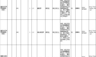 河北省教师评副高只要有岗硬性条件够就可以评上吗 河北省职称评审条件