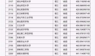 23年山西师范大学专业录取分数线 山西师范大学分数线