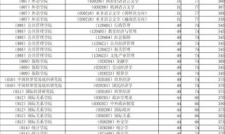 2023年上海大学多少分录取 上海财大录取分数线