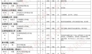 江苏省2021综合评价申请表怎么填 2021年志愿模拟填报表格