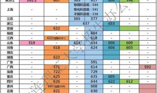 大连理工大学2021辽宁录取分数 大连理工大学录取分数线