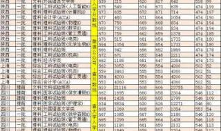 2023学校录取分数线怎么查 各校录取分数线