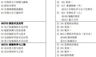 应用物理学（光伏工程）这个专业出来之后就业面和就业前景,主要从事什么方面的工作 应用物理专业