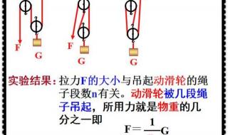 定滑轮与动滑轮的区别 动滑轮和定滑轮