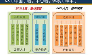 考题建立能源管理体系过程包括哪些 能源管理体系审核员