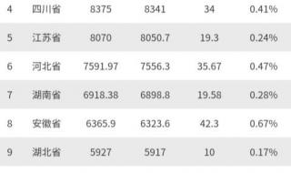 全国各省人口 中国各省人口排名