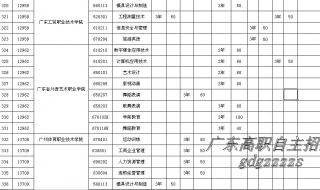 广东一本重点大学 广东一本大学一览表