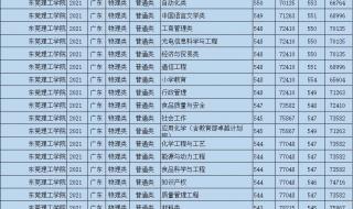 东莞理工学院是2A院校吗 东莞理工学院录取分数线