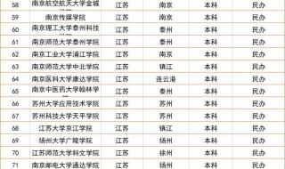 江苏省艺术类院校排名 江苏省大学排名一览表